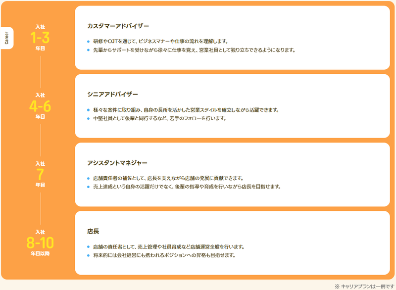 株式会社福屋不動産販売　谷町店のアルバイト・バイト求人情報-04
