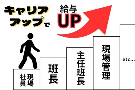 ヒューマンアイズ　熊本統括事業所(熊本県玉名郡南関町)の求人情報