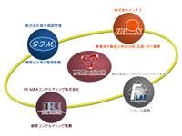 アイアールアイM&Aコンサルティング株式会社　新宿オフィスのアルバイト・バイト求人情報-02