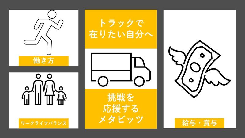 株式会社メタビッツの求人・転職情報
