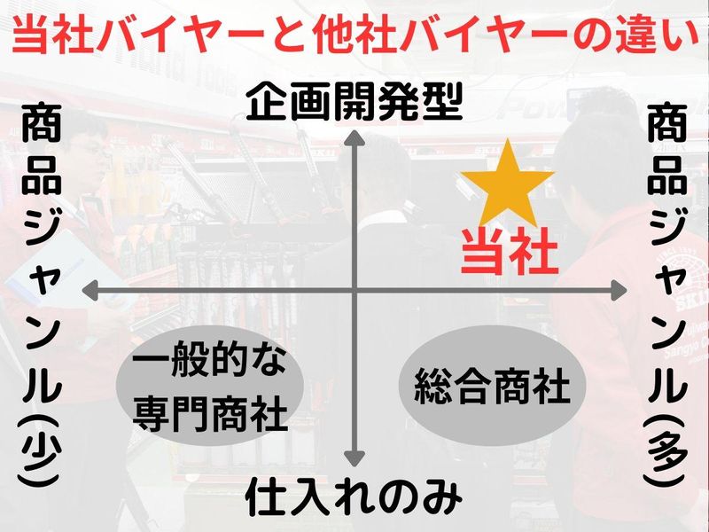 藤原産業・東京支店の求人情報