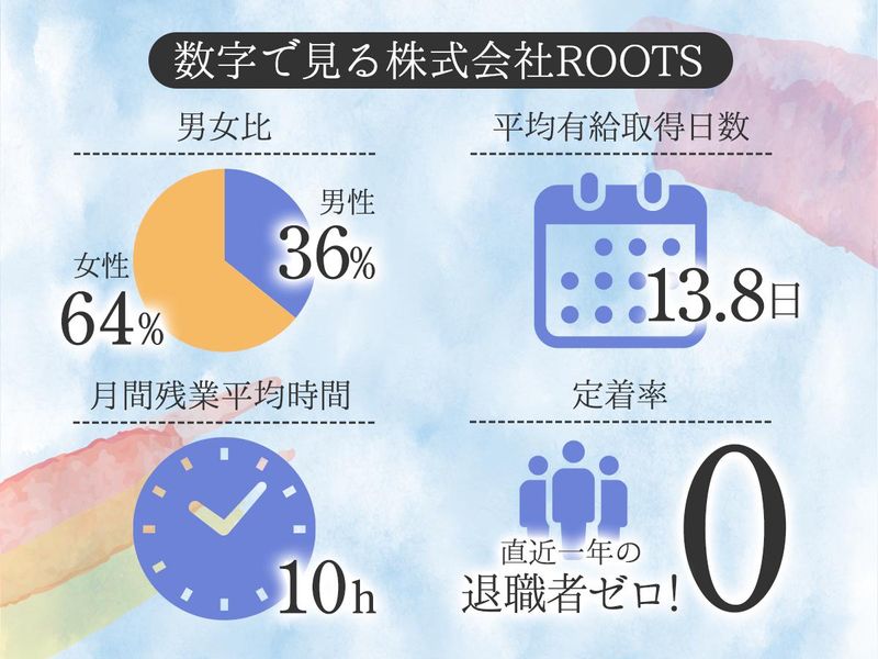 ROOTS　清澄白河店のアルバイト・バイト求人情報-03