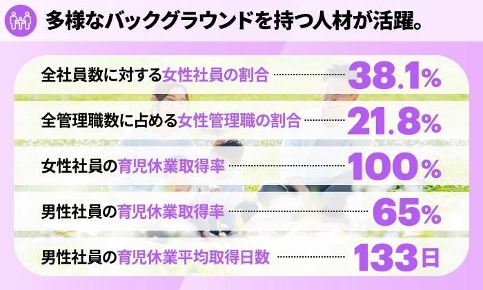 アクセンチュア株式会社　勝どきの求人3