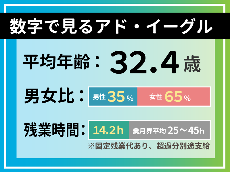 株式会社アド・イーグル(本社)のアルバイト・バイト求人情報-04