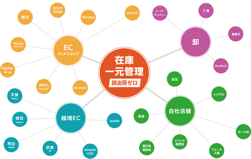 株式会社三協の求人・転職情報