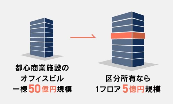 株式会社ボルテックス　大阪支店のアルバイト・バイト求人情報-03