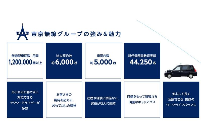 錨自動車株式会社の求人・転職情報