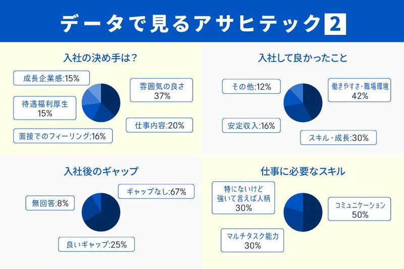 株式会社アサヒテックのアルバイト・バイト求人情報-04