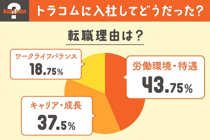 トラコム株式会社 千葉支社のアルバイト・バイト求人情報-02