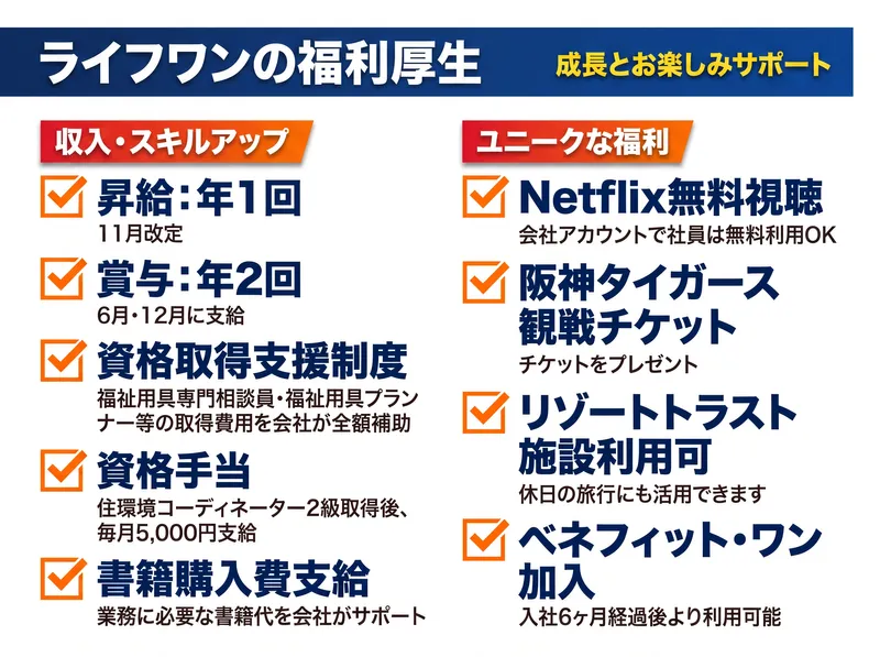 ライフワン　本社のアルバイト・バイト求人情報