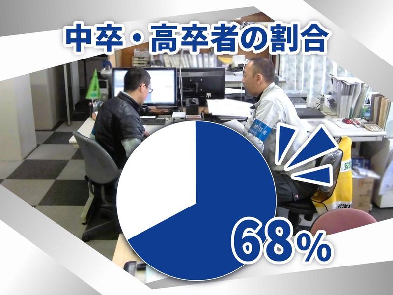 光洋研磨工業株式会社の求人・転職情報