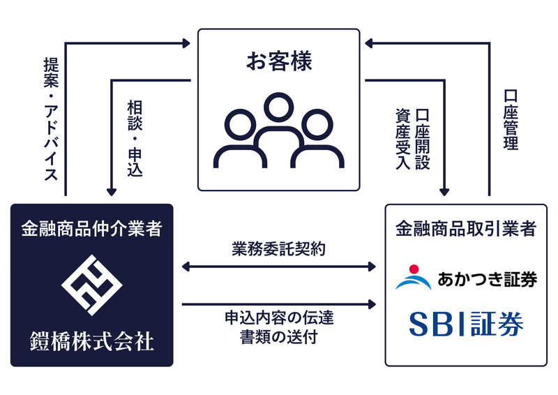 鎧橋株式会社のアルバイト・バイト求人情報-04