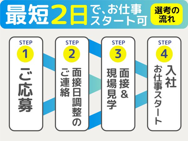 川相商事株式会社/A1205-PCHの求人情報