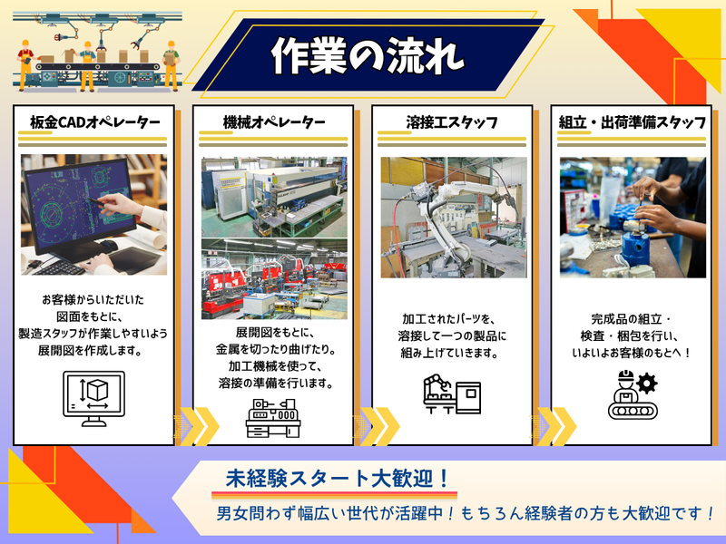 親和工業株式会社のアルバイト・バイト求人情報-03