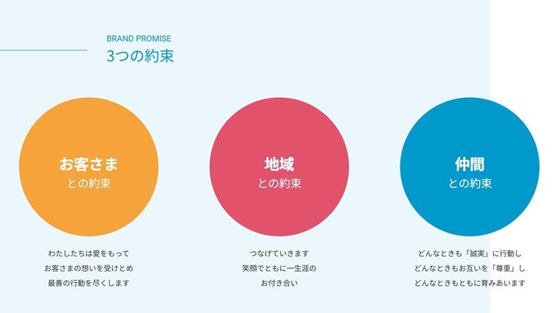 越谷ツインシティ店のアルバイト・バイト求人情報-03