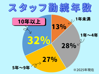 ミッシェル・ホームサービス株式会社　多摩川エリアのアルバイト・バイト求人情報-02