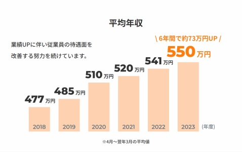 株式会社ファブリカコミュニケーションズ　札幌支店のアルバイト・バイト求人情報-02