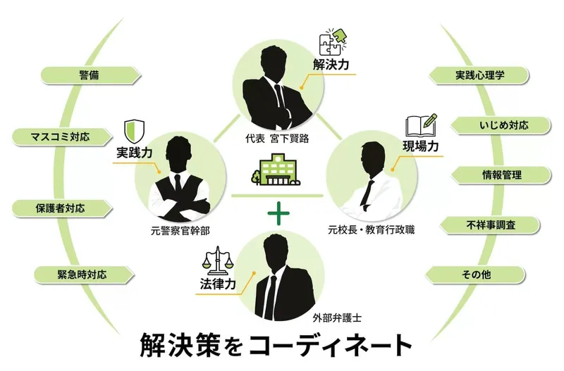 レリーフポイント株式会社の求人・転職情報