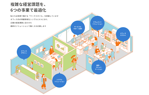株式会社イナハラの求人・転職情報