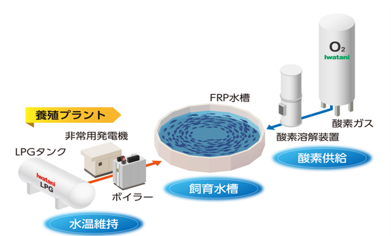東日本イワタニガス㈱本社のアルバイト・バイト求人情報-04