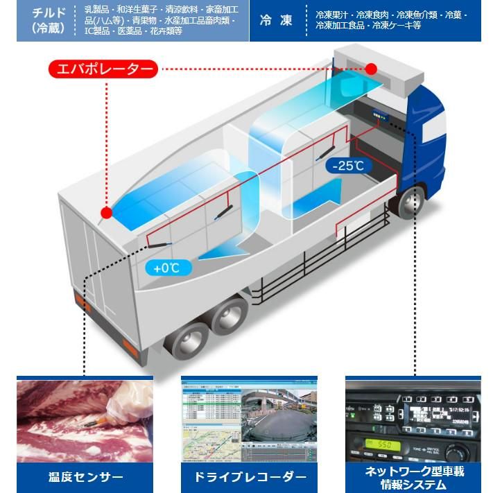 串木野営業所　株式会社エルスのアルバイト・バイト求人情報-04