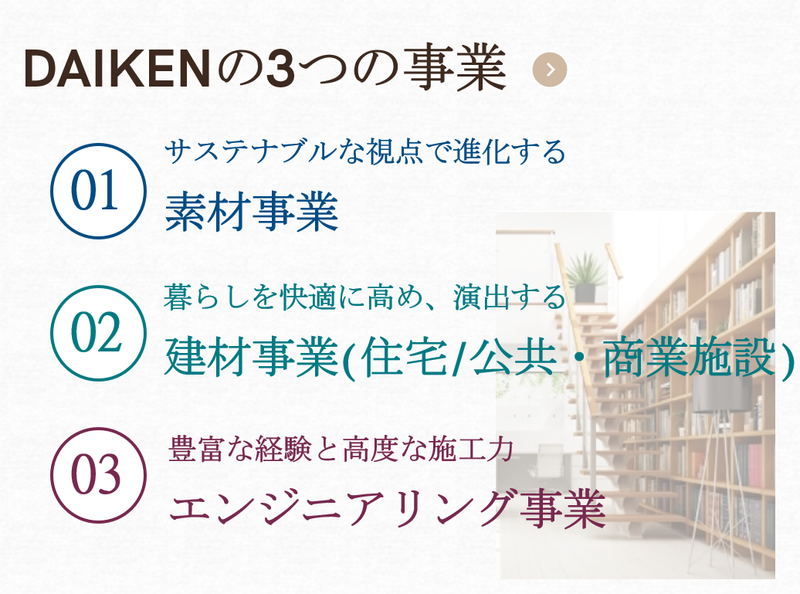 ＤＡＩＫＥＮ株式会社