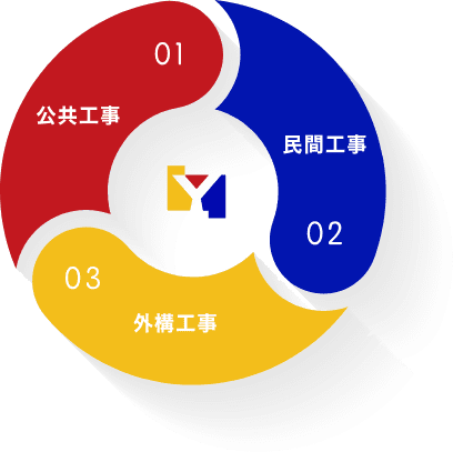 有限会社頼住建設のアルバイト・バイト求人情報-03