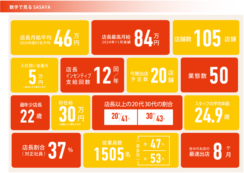 焼肉亀田 南船場店のアルバイト・バイト求人情報-04