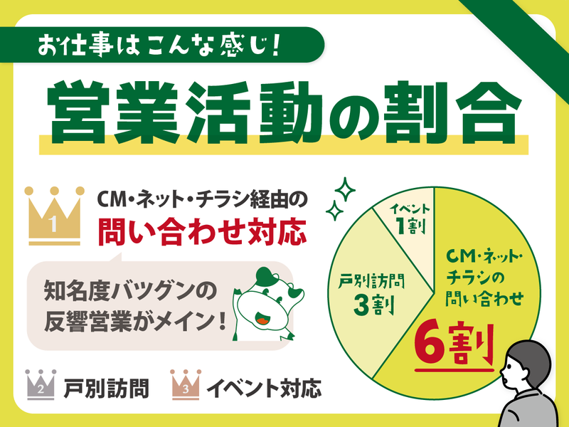 生活協同組合パルシステム茨城 栃木　栃木センターのアルバイト・バイト求人情報-02