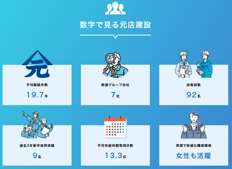 株式会社元店建設のアルバイト・バイト求人情報-02