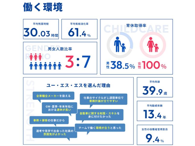 株式会社ユー・エス・エス