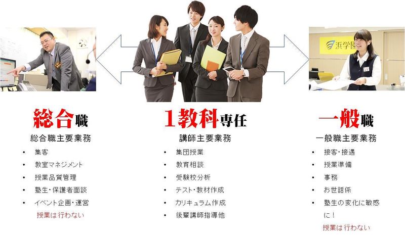 株式会社浜学園　名古屋教室のアルバイト・バイト求人情報-03