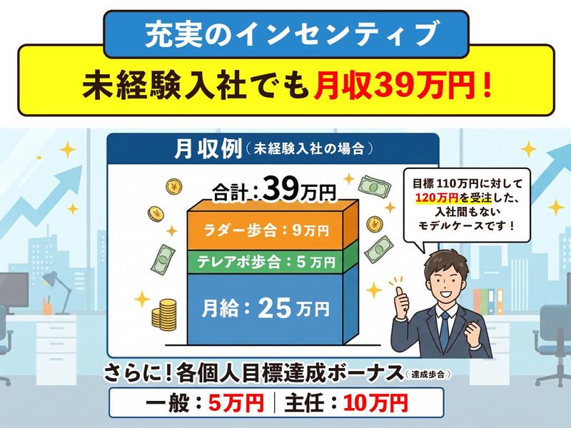 Ｉ’ＬＬＢＥ株式会社の求人・転職情報
