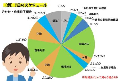 株式会社ワールドスタッフィングのアルバイト・バイト求人情報-04
