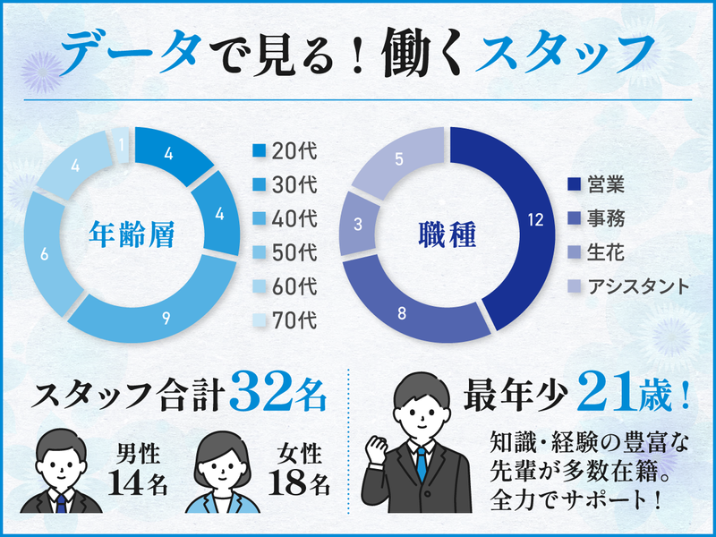 株式会社天昇堂　の求人・転職情報