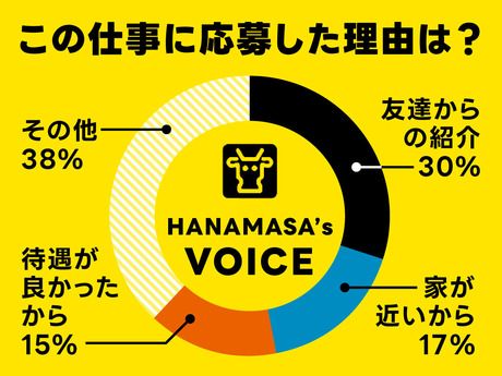 肉のハナマサPLUS　堀江店(仮)の求人情報