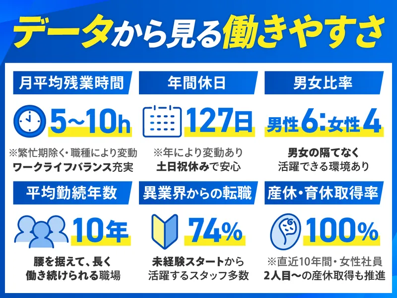 職場見学&業界・会社説明会|税理士・会計業界の仕事を知ろう!