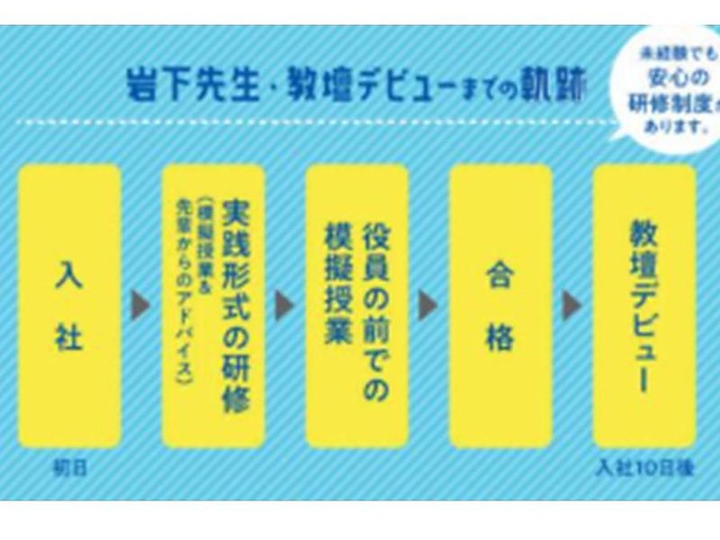 英進館　鯉城皆実校のアルバイト・バイト求人情報-02