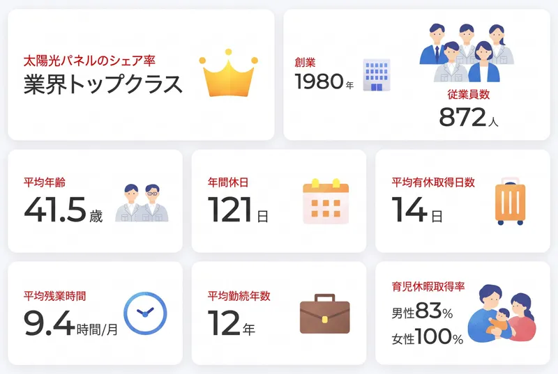 長州産業株式会社の求人・転職情報