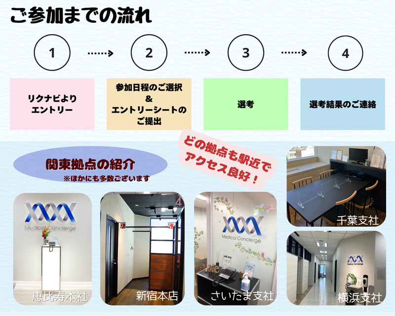 株式会社メディカル・コンシェルジュ