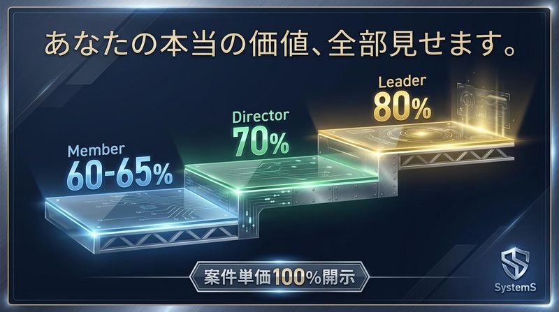 株式会社SystemSの求人・転職情報