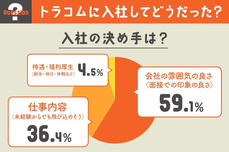 トラコム株式会社 千葉支社のアルバイト・バイト求人情報-03