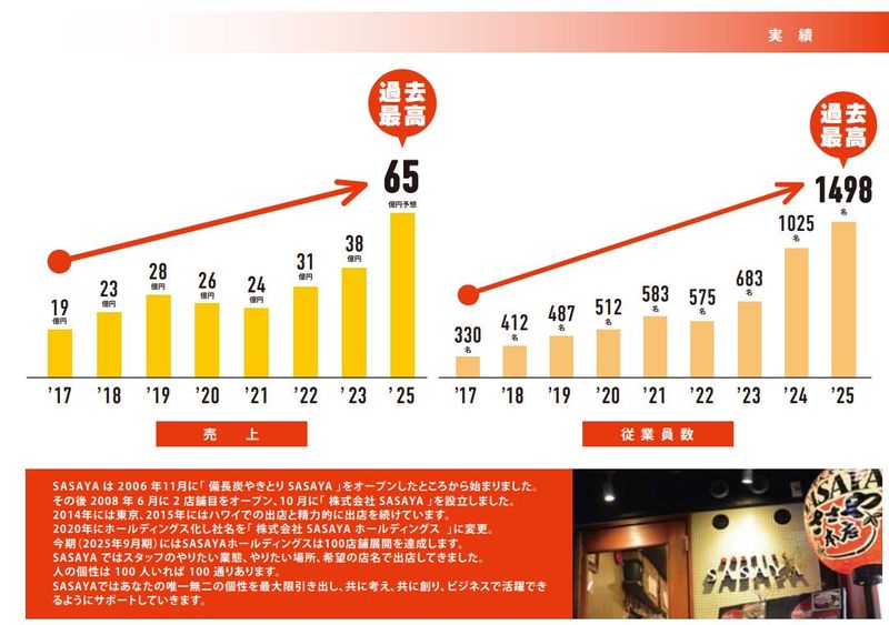 魚串と浅利おでん のびのアルバイト・バイト求人情報-03