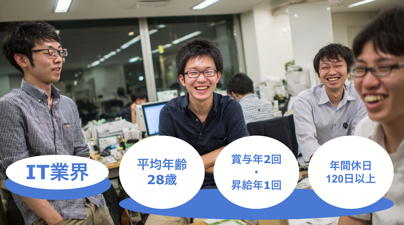 株式会社Ｃａｓｔｕｐの求人・転職情報