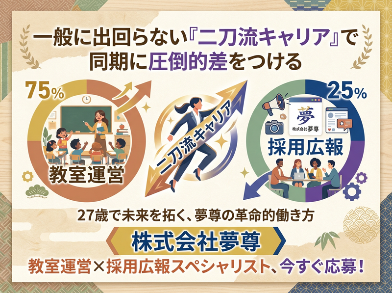株式会社夢尊の求人・転職情報