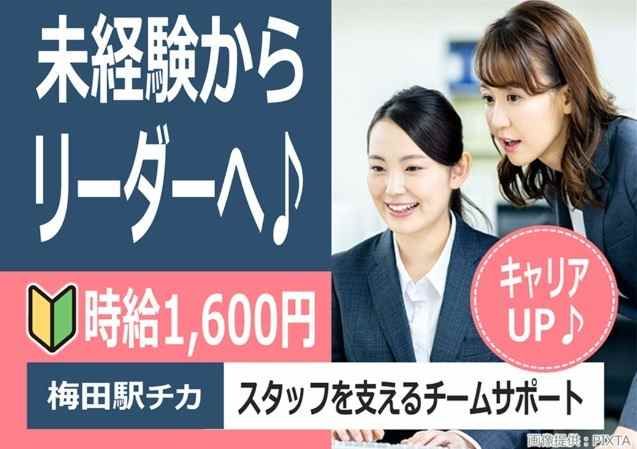 トランスコスモス株式会社の求人・転職情報