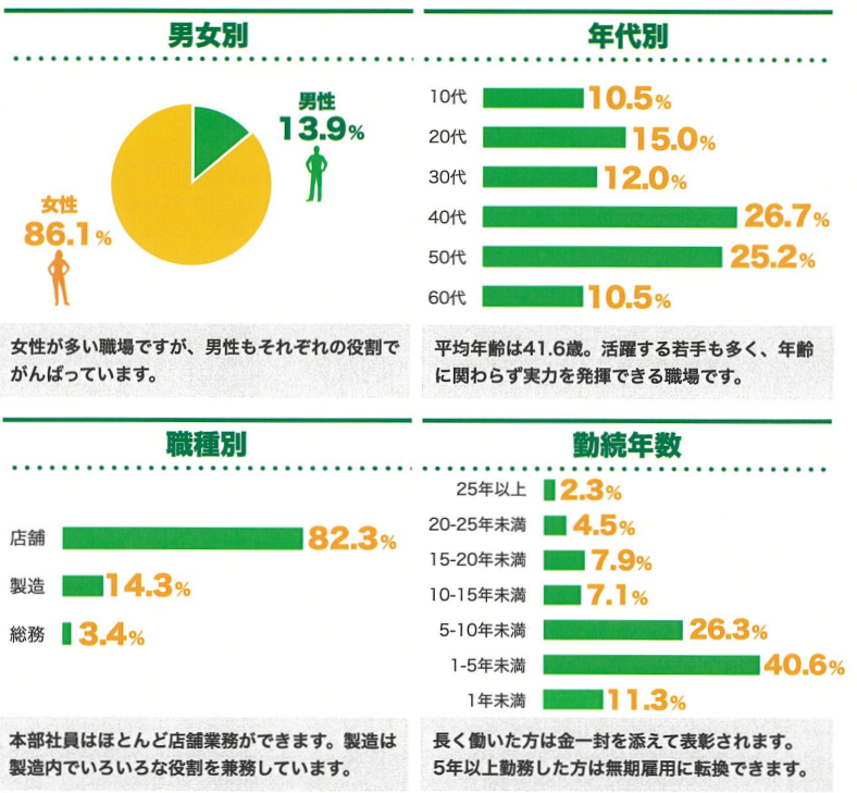 ちから舟入店+6店舗以上のアルバイト・バイト求人情報-04