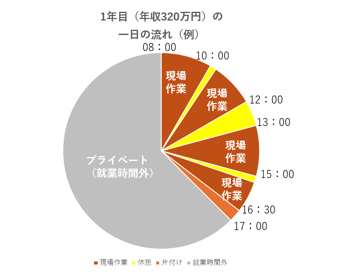 株式会社山村電気のアルバイト・バイト求人情報-02