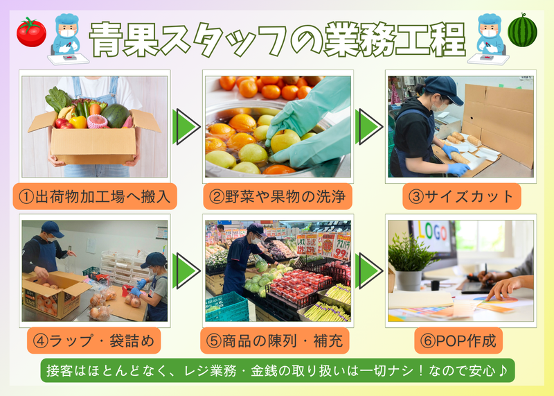 ダイレックス　宇美店のアルバイト・バイト求人情報-02