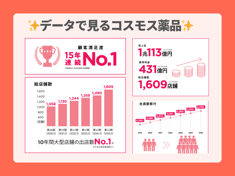 大阪2days|実践ビジネスゲーム&自己分析ワークショップ